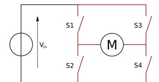 Dc motor body electronics applications