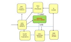 Remote detection and control of vehicle information