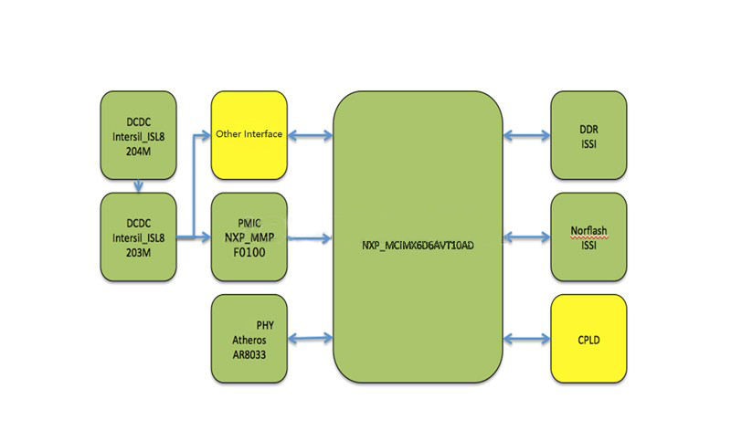 Vehicle Body Control Unit Scheme