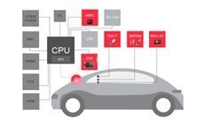 How to solve the problem of Vehicle Storage